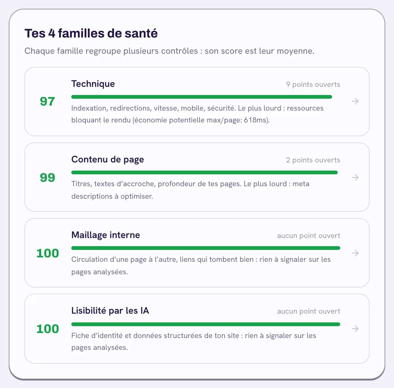 Quatre familles de contrôles avec leur score, dont une famille « lisibilité par les IA ».