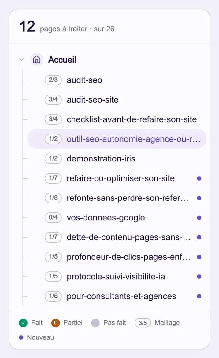 List of a site's pages with, for each one, the number of completed actions out of the total planned.
